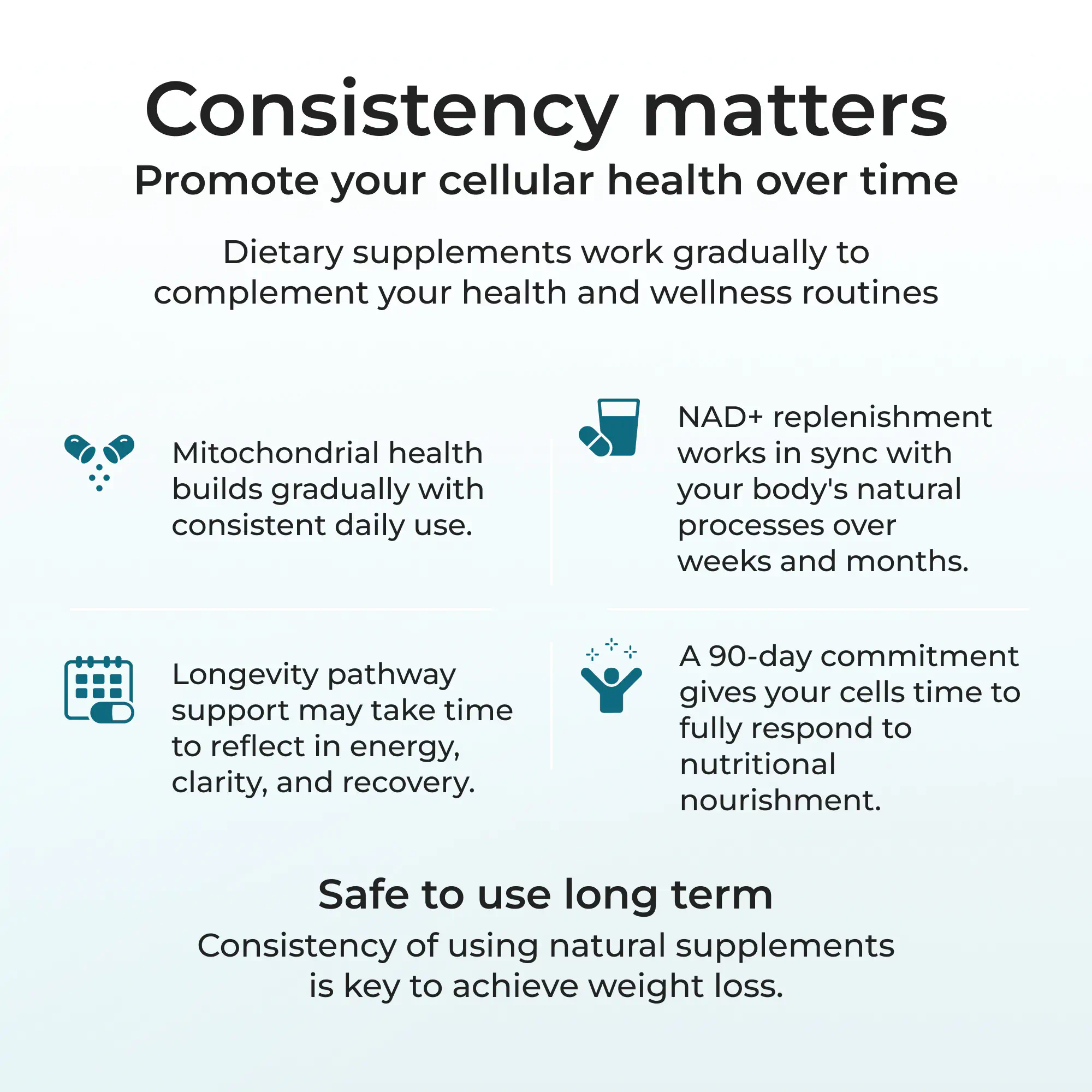 Cellular Longevity Complex