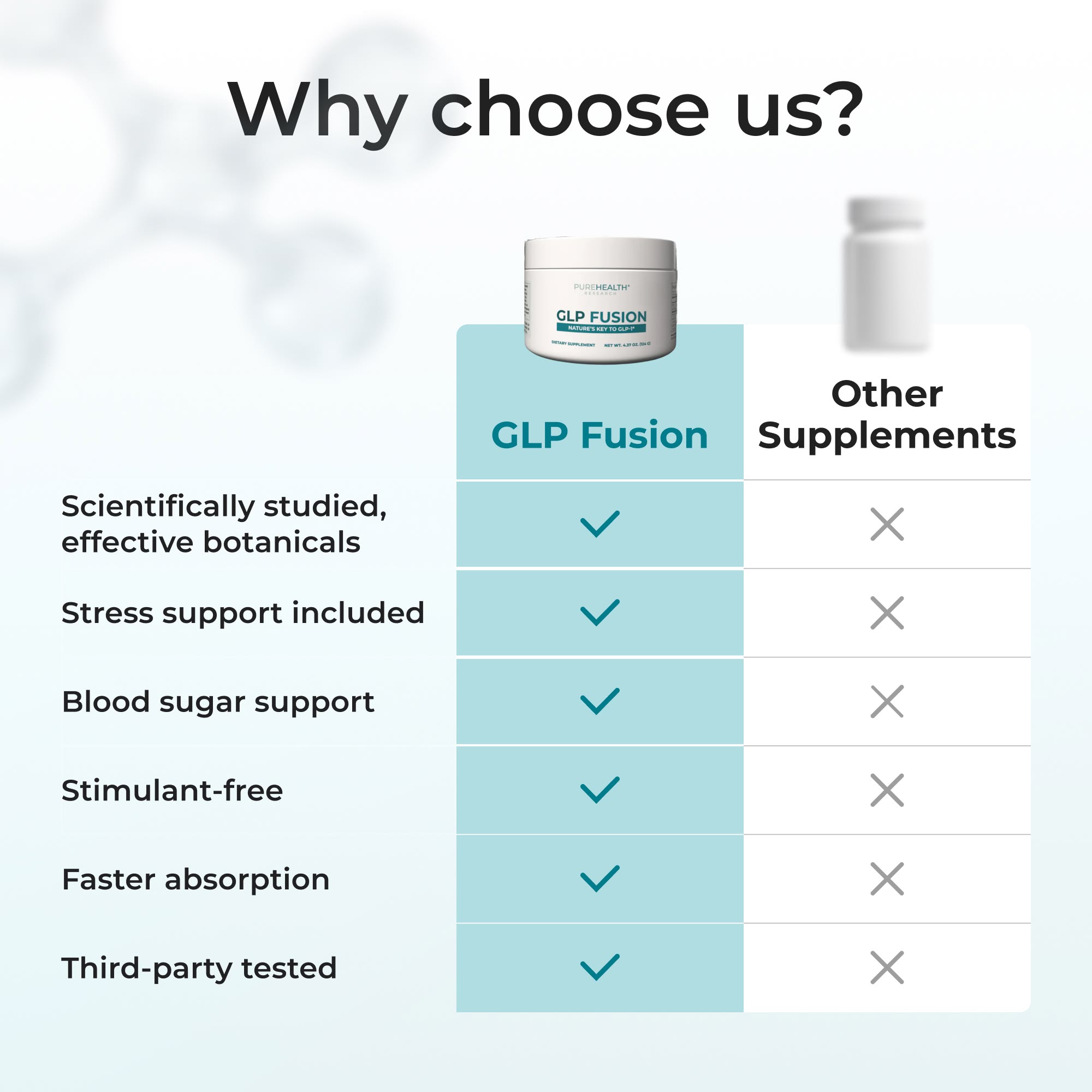 GLP Fusion