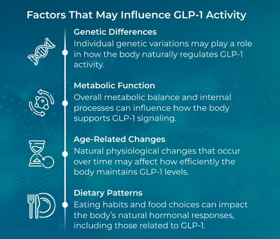 GLP-1 influence