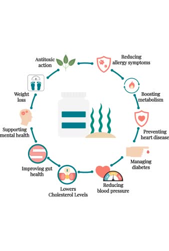spirulina's benefits