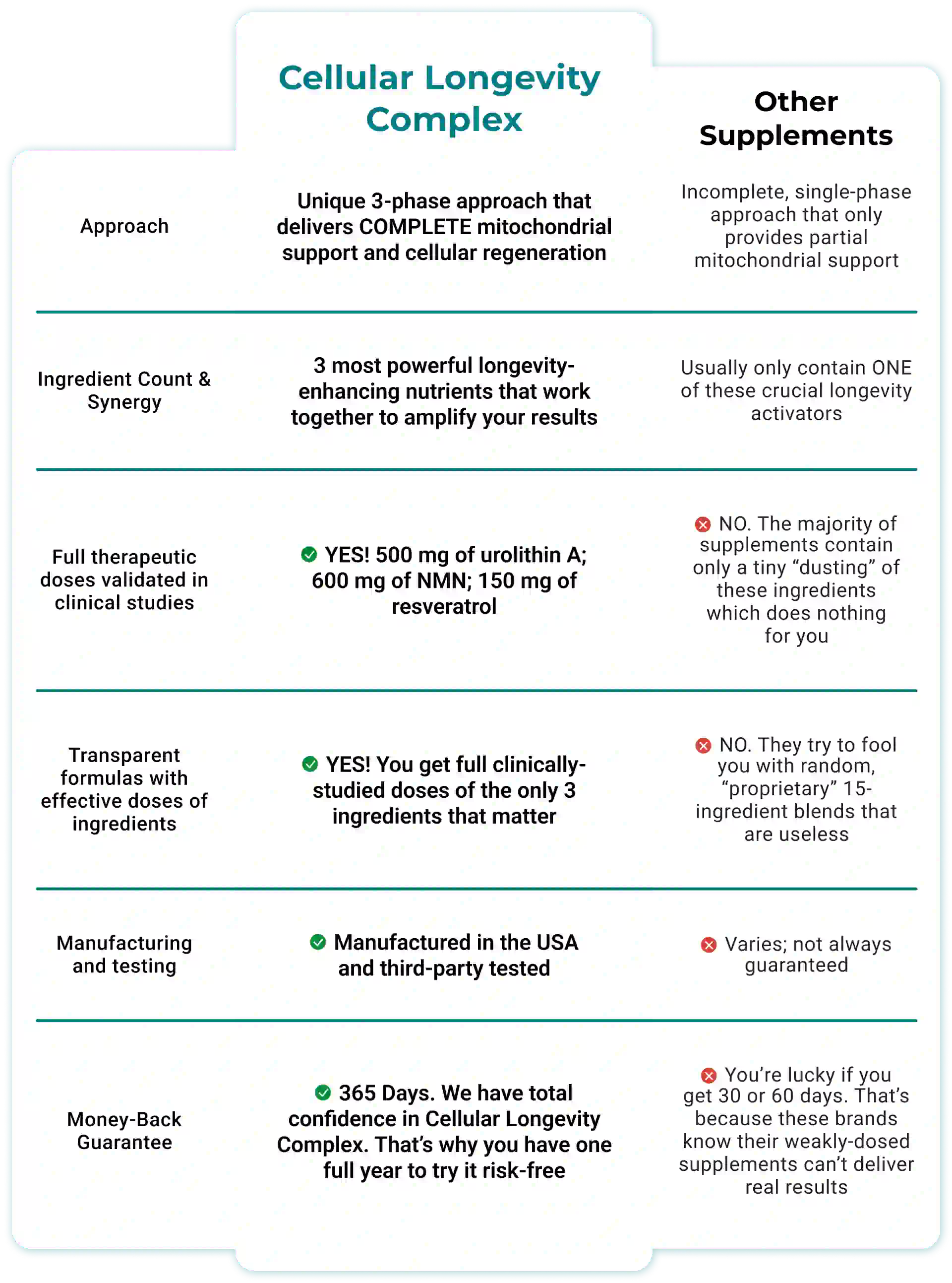 comparison table